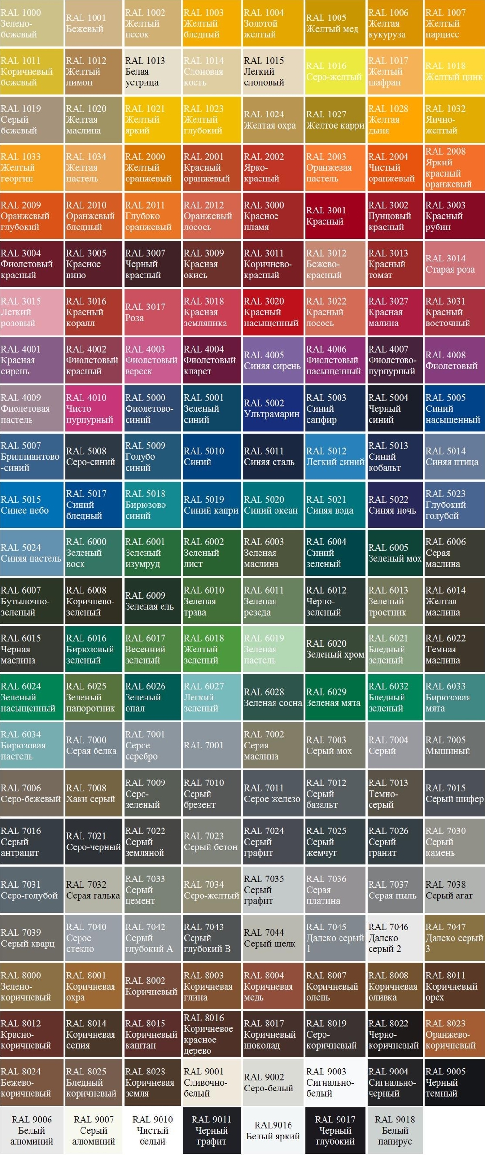 Каталоги рал с названиями. Таблица Ралла цвет. Таблица оттенков рал. Палитра цветов с названиями. Названия цветовых оттенков.